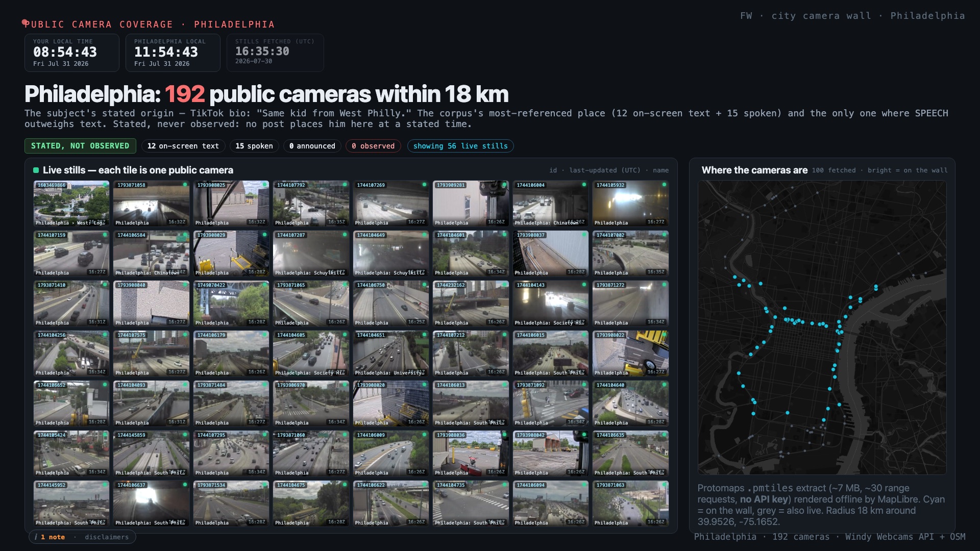 Camera wall titled 'Philadelphia: 192 public cameras within 18 km', a grid of 56 live traffic-camera stills beside a dark map with cyan camera markers, badged STATED NOT OBSERVED with zero observed sightings